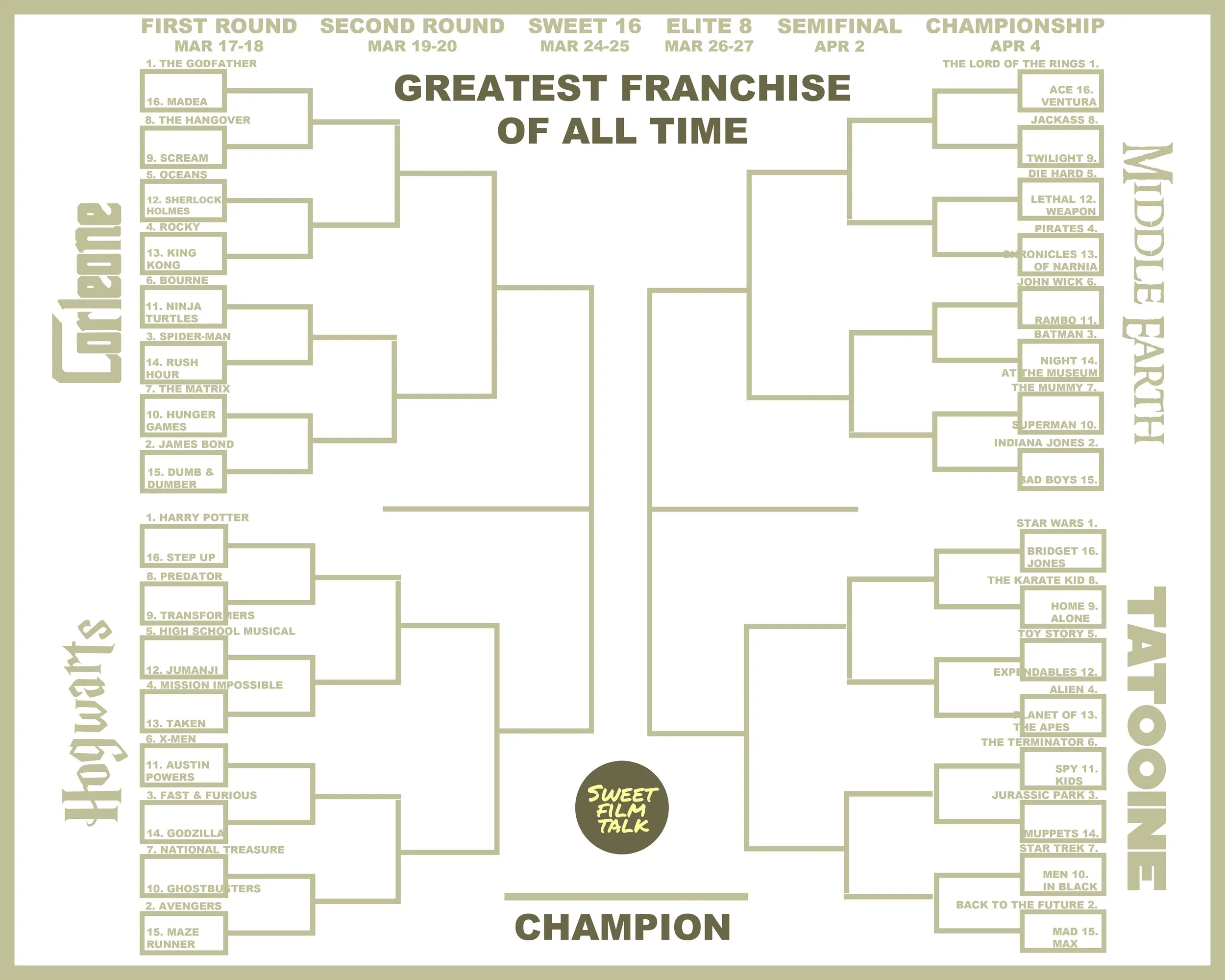 3rd Annual March Movie Madness Bracket