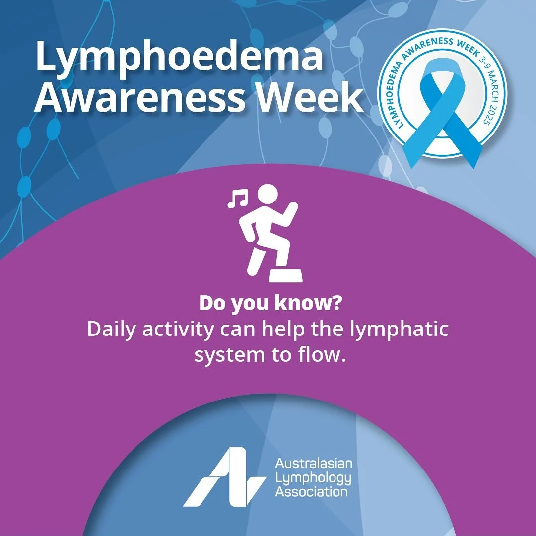 || Lymphoedema Awareness Week ||
Move it to move it! 💙
Did you know that your lymphatic system relies on movement to do its job? Unlike blood, which has the heart to pump it around, lymph fluid needs muscle movement to keep flowing.
That’s wh