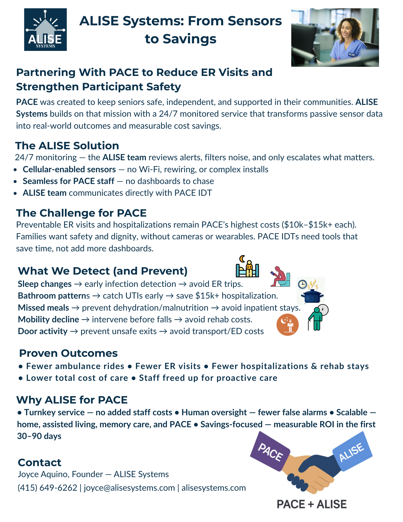 Poster titled "ALISE Systems: From Sensors to Savings" explaining the ALISE system for reducing ER visits and improving safety through passive sensors, 24/7 monitoring, and early detection of health issues, with icons of a nurse at a computer and a handshake labeled "PACE + ALISE."