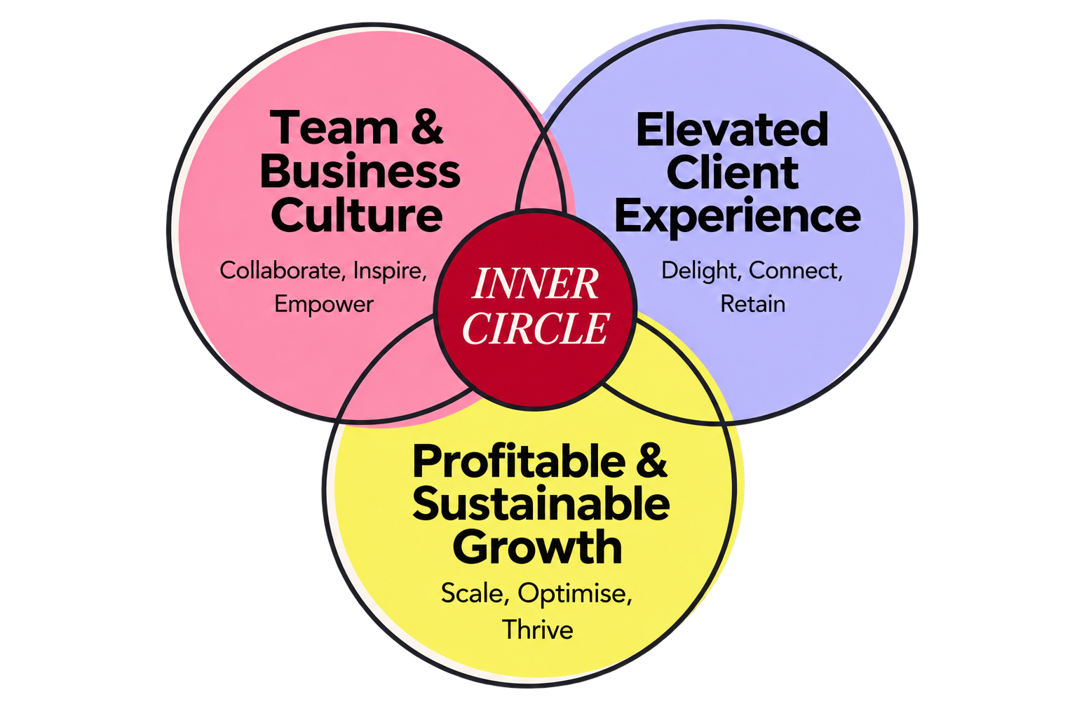 clear circle diagram