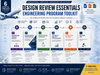 Design Review Templates for Engineers | PDR, CDR, TRR Toolkit | Solrise ...