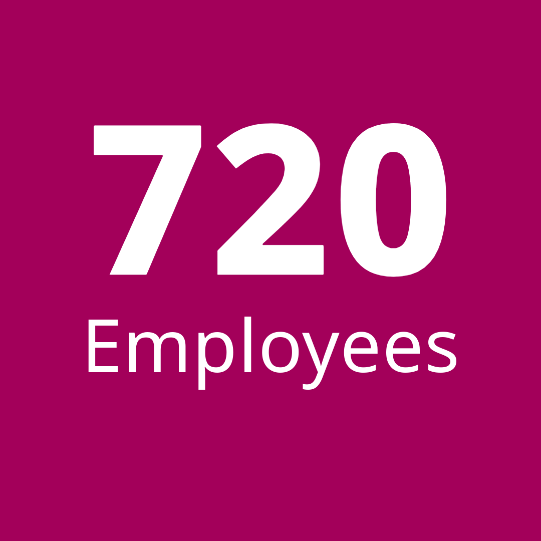 Grafik mit der Zahl 720 und der Beschriftung 'Employees' auf magentafarbenem Hintergrund.