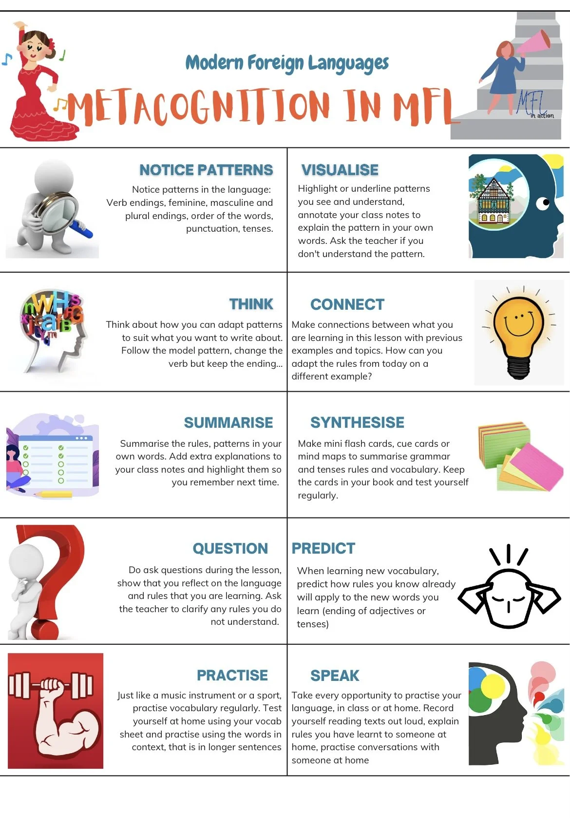 Metacognition in Languages