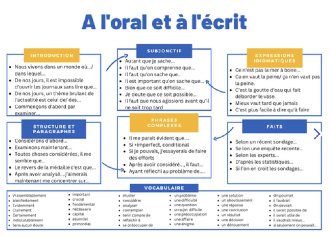 A-Level French phrases