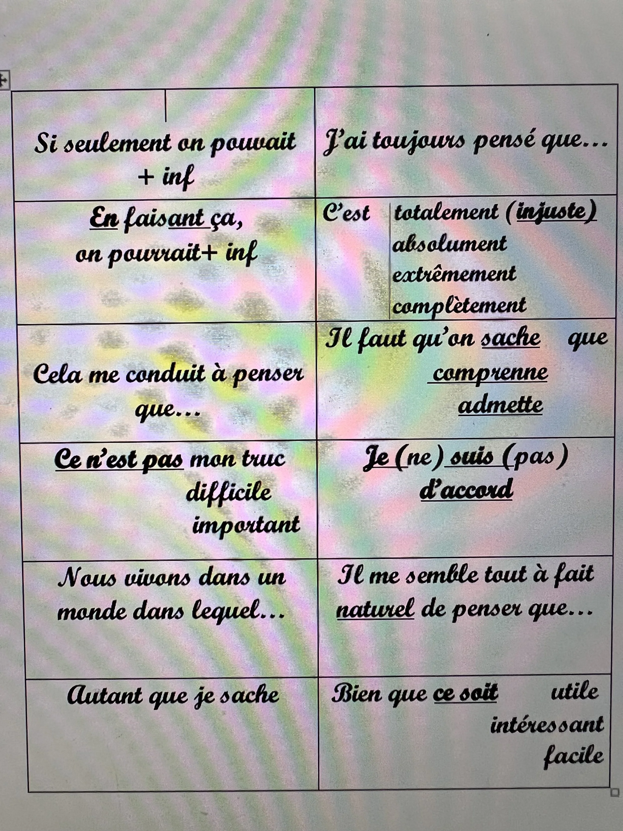 A-Level complex phrases