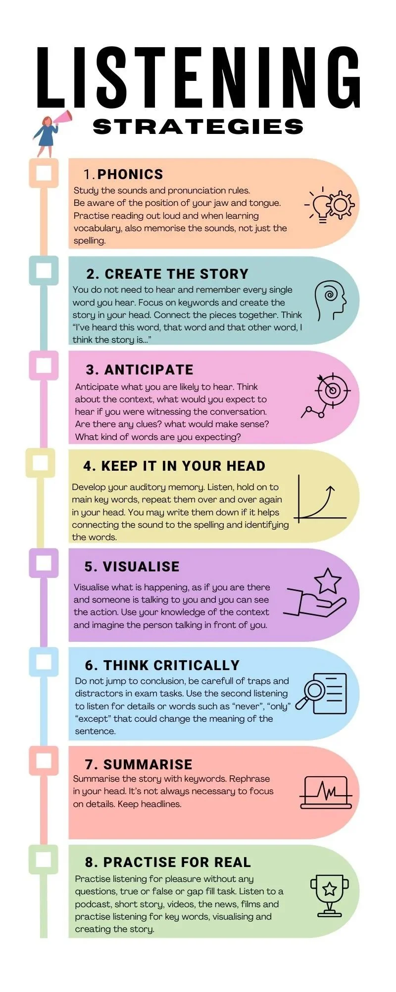 Listening strategies