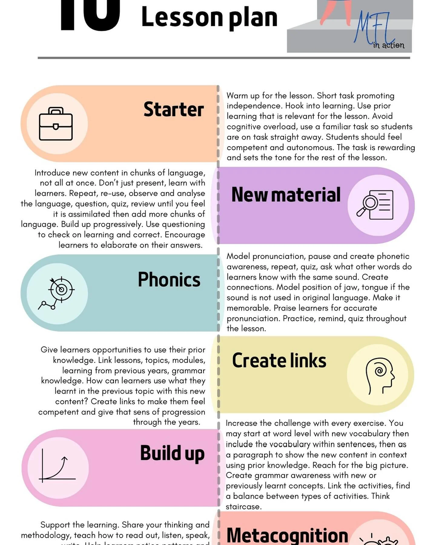 The invisible planning