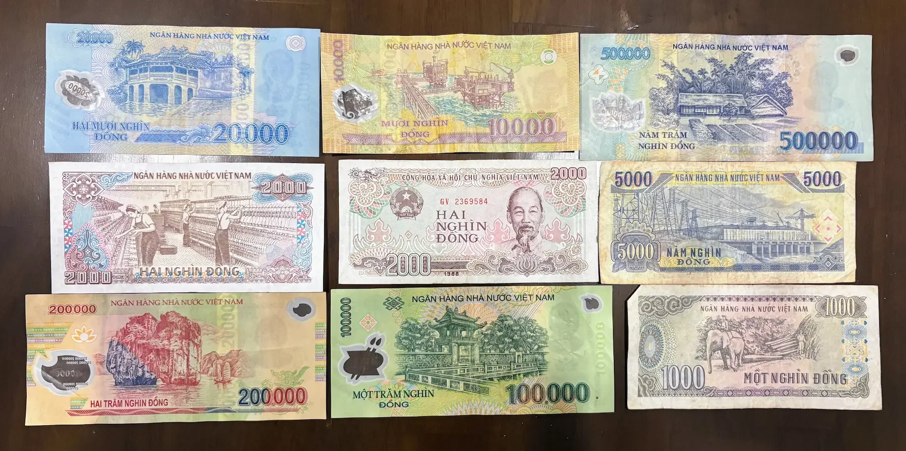 Costs of Living in Da Nang