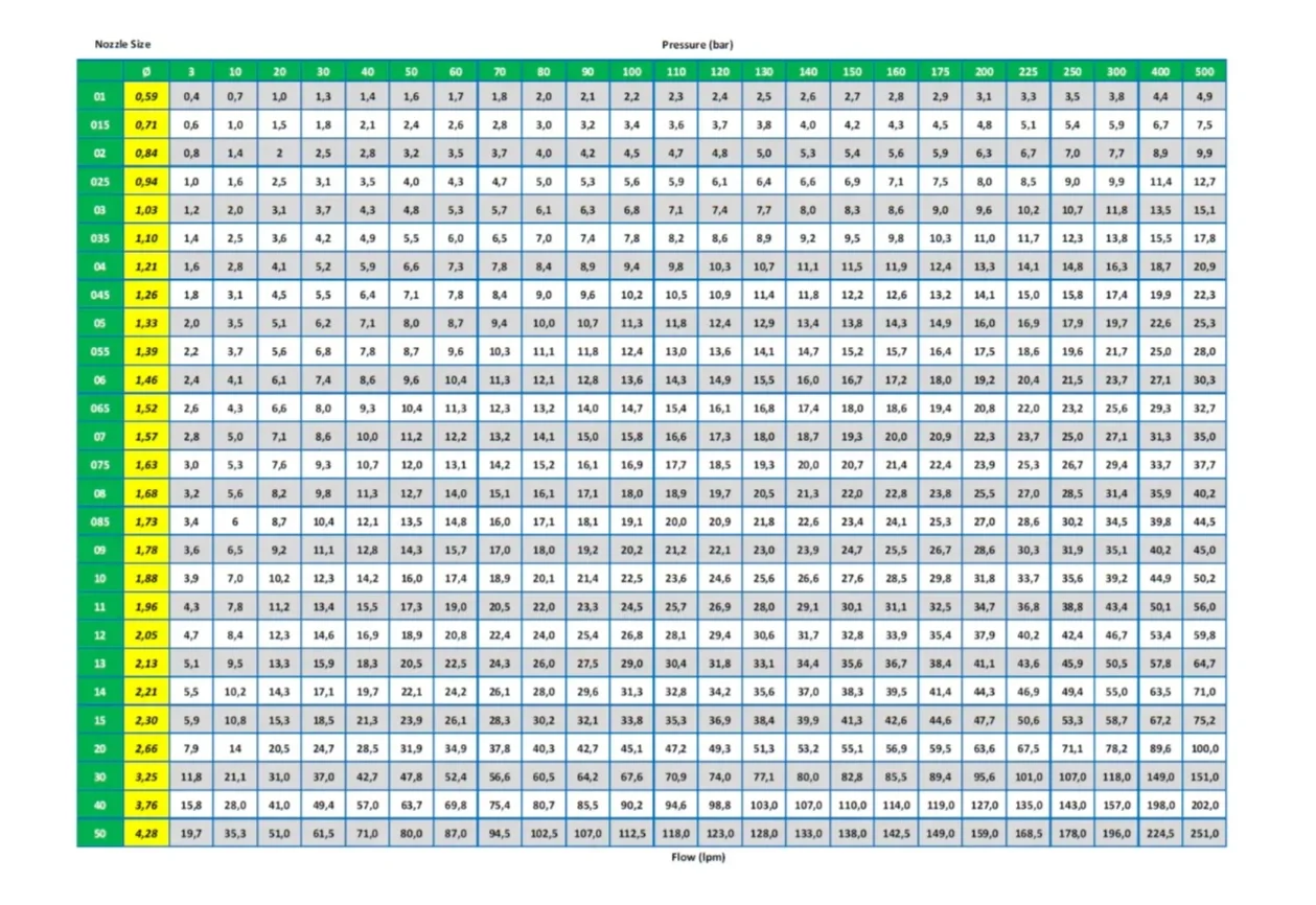 High_Pressure_Nozzle_Chart_915ac2e5-e92d-49b9-872d-e1cc59acdc15.webp