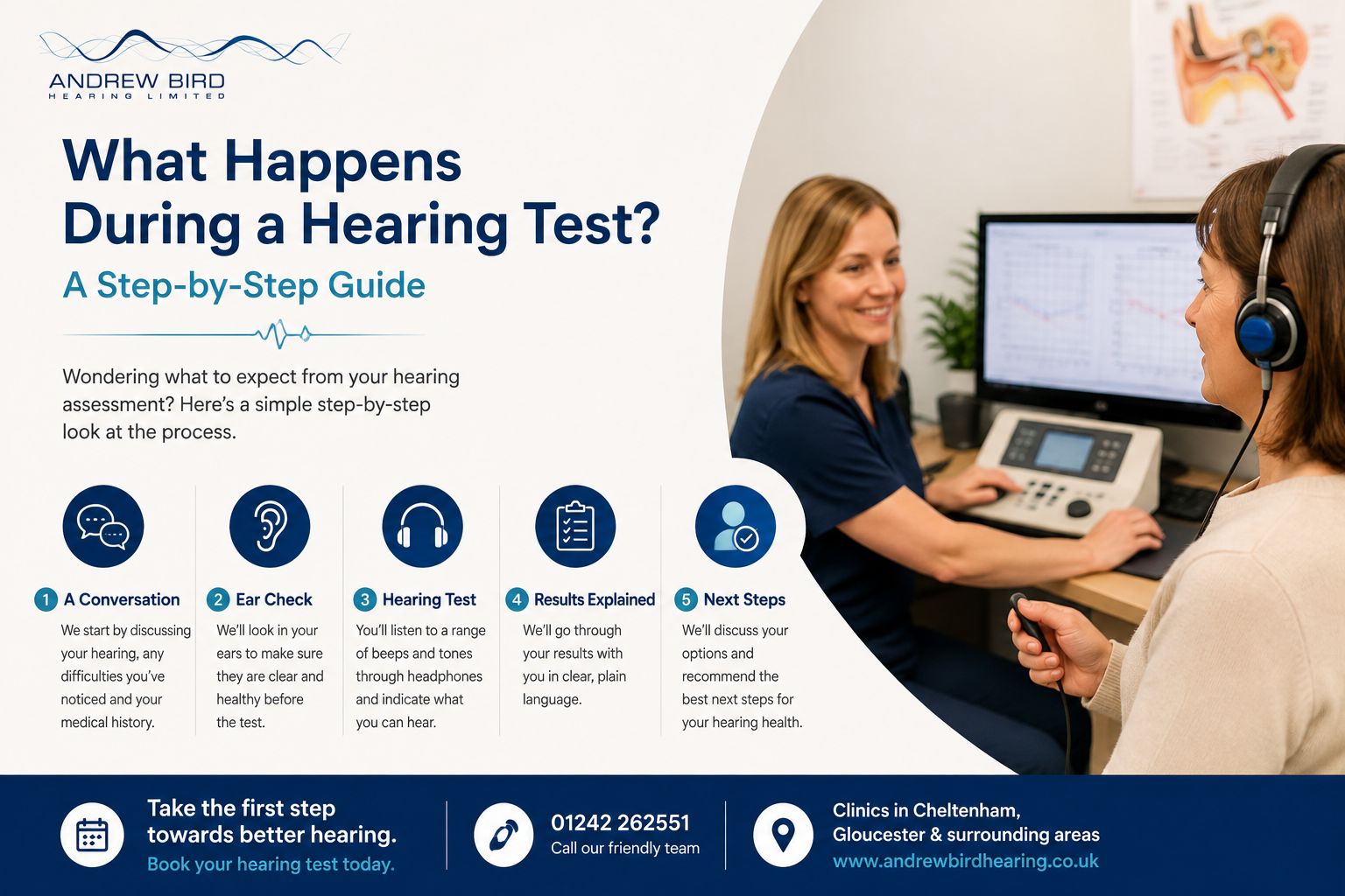 What Happens During a Hearing Test? A Step-by-Step Guide