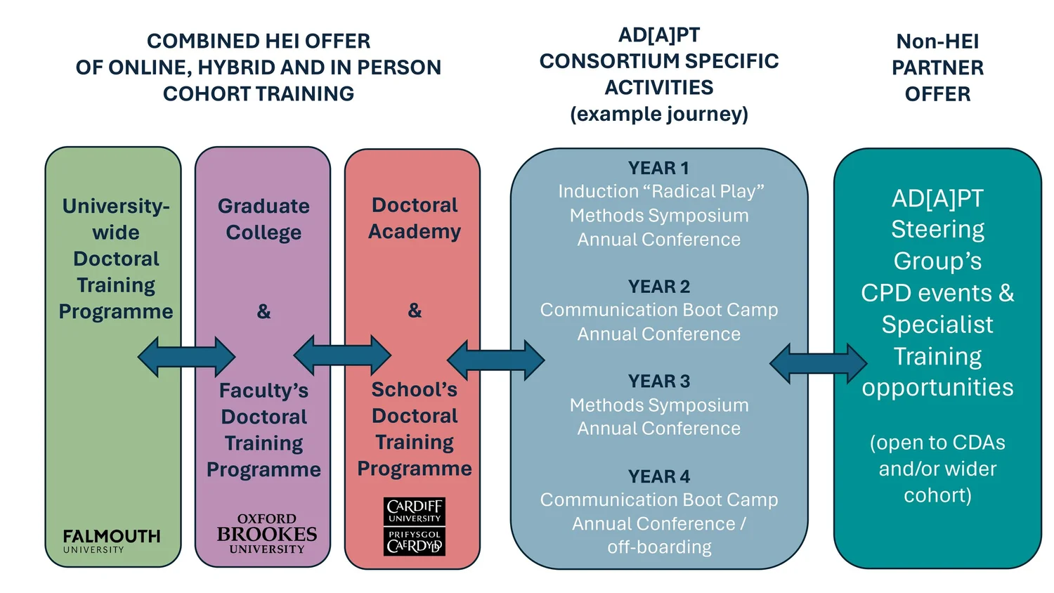 AD[A]PT Training Offer — AD[A]PT