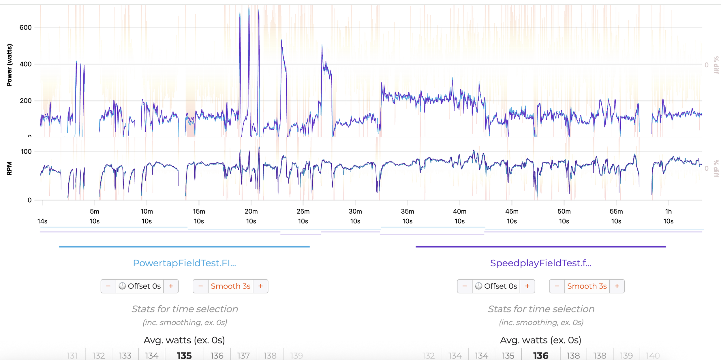       Power Meter Comparison