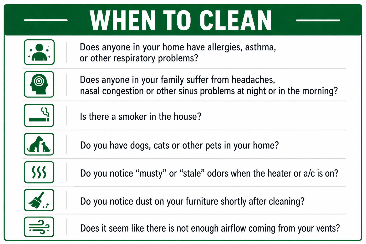 Air duct cleaning checklist showing signs your HVAC system may need professional duct cleaning.