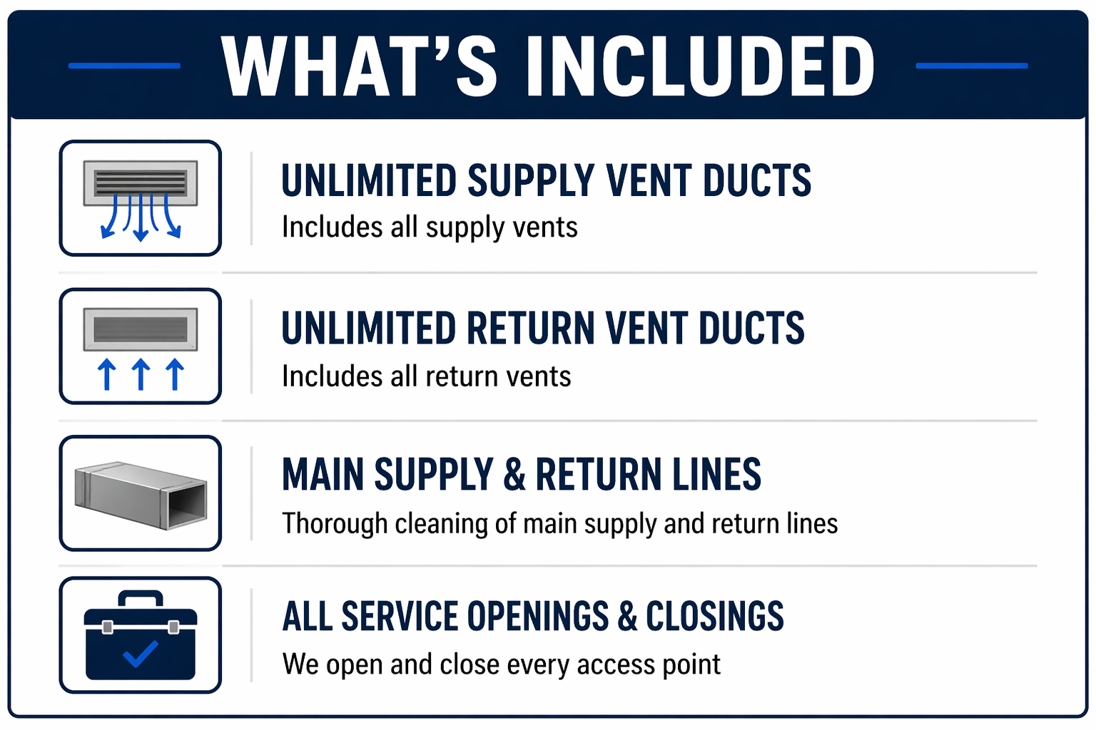 When to clean your air ducts: signs include excess dust, allergies, poor airflow, odors, and declining indoor air quality.