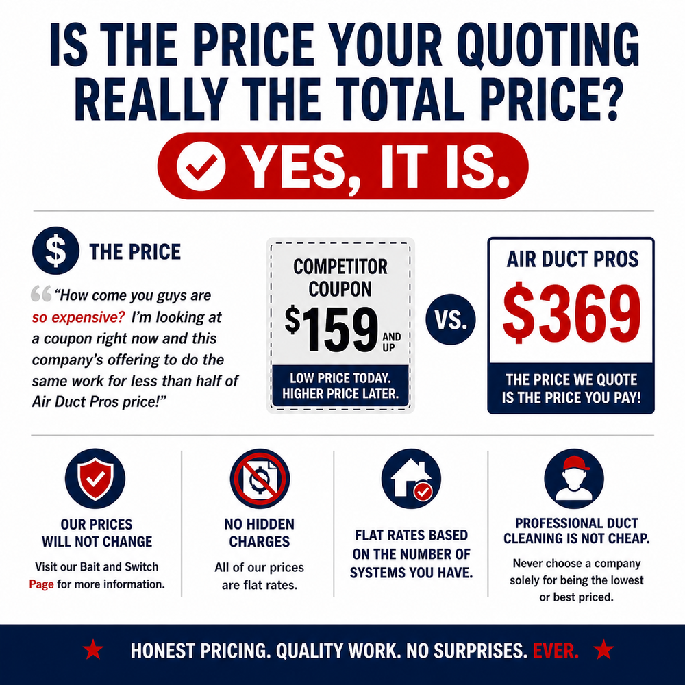 Air Duct Pros straightforward air duct cleaning pricing