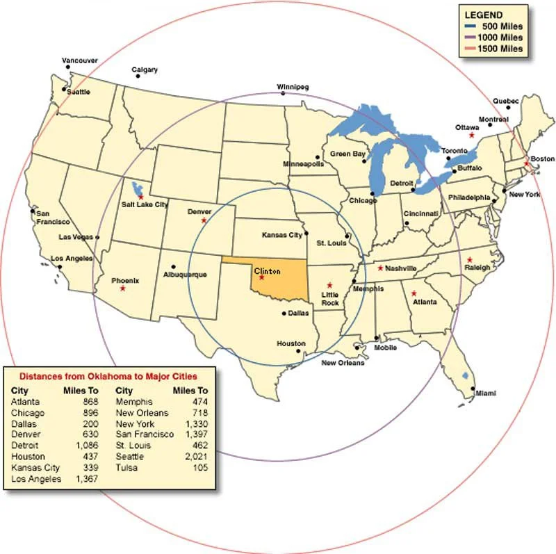Map of the United States showing distances from Oklahoma to major cities, with colored circles representing distances of 500, 1000, and 1500 miles, and an inset table listing distances in miles to specific cities.