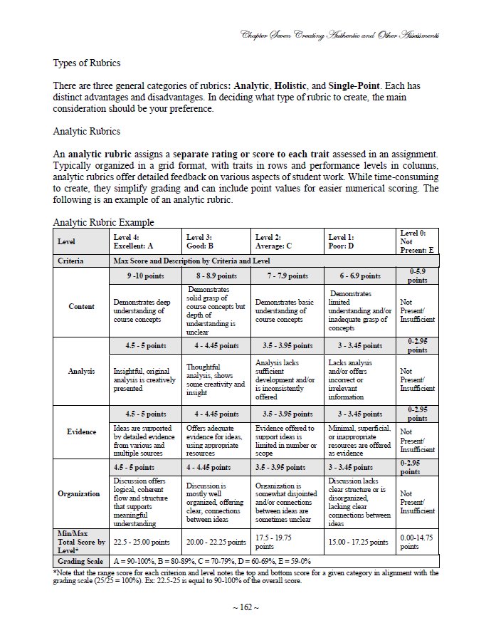 Examples of Assignment 2.png