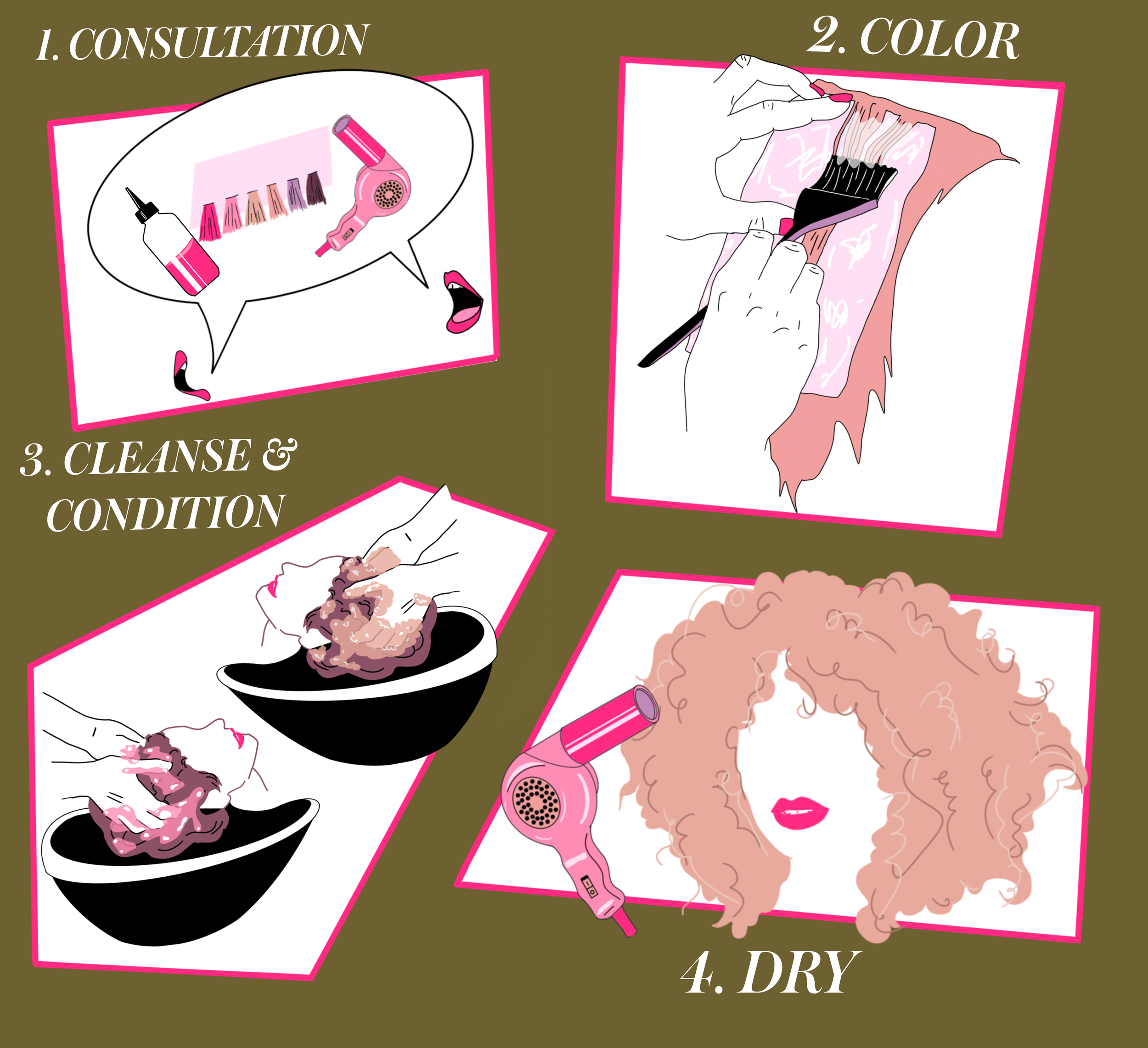 A step-by-step illustration of a hairstyling process with four steps: 1. Consultation showing hair dye and styling tools, 2. Coloring the hair with a brush and pink dye, 3. Cleaning and conditioning with shampoo and conditioner, 4. Drying the hair with a blow dryer, revealing curly, voluminous hair