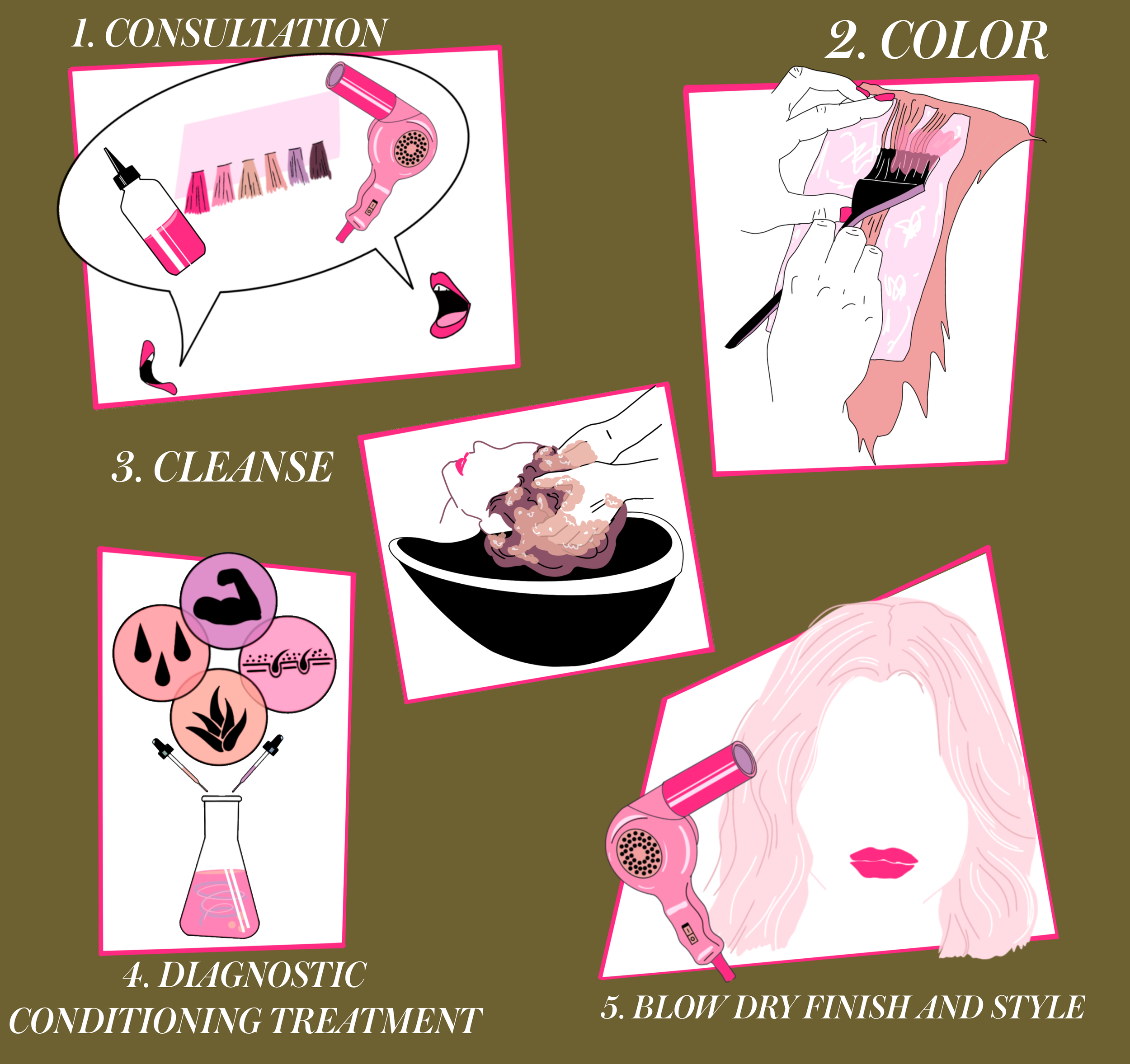 Diagram of hair coloring process with five steps: consultation, color application, cleanse, diagnostic conditioning treatment, and blow dry finish and style, with illustrations of salon tools, hair dye, and hair at hair salon in Brooklyn, NY.