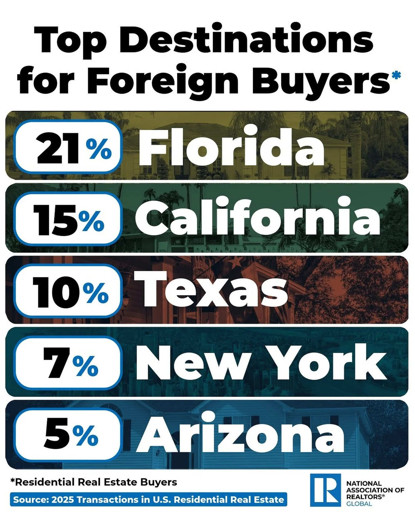 🌍 Unlock the Gateway to U.S. Property Investments with Alliance Realty &amp; Financial 🏡

When it comes to investing in American real estate, savvy foreign investors know that location is everything&mdash;and so is the right partner. Alliance Realt