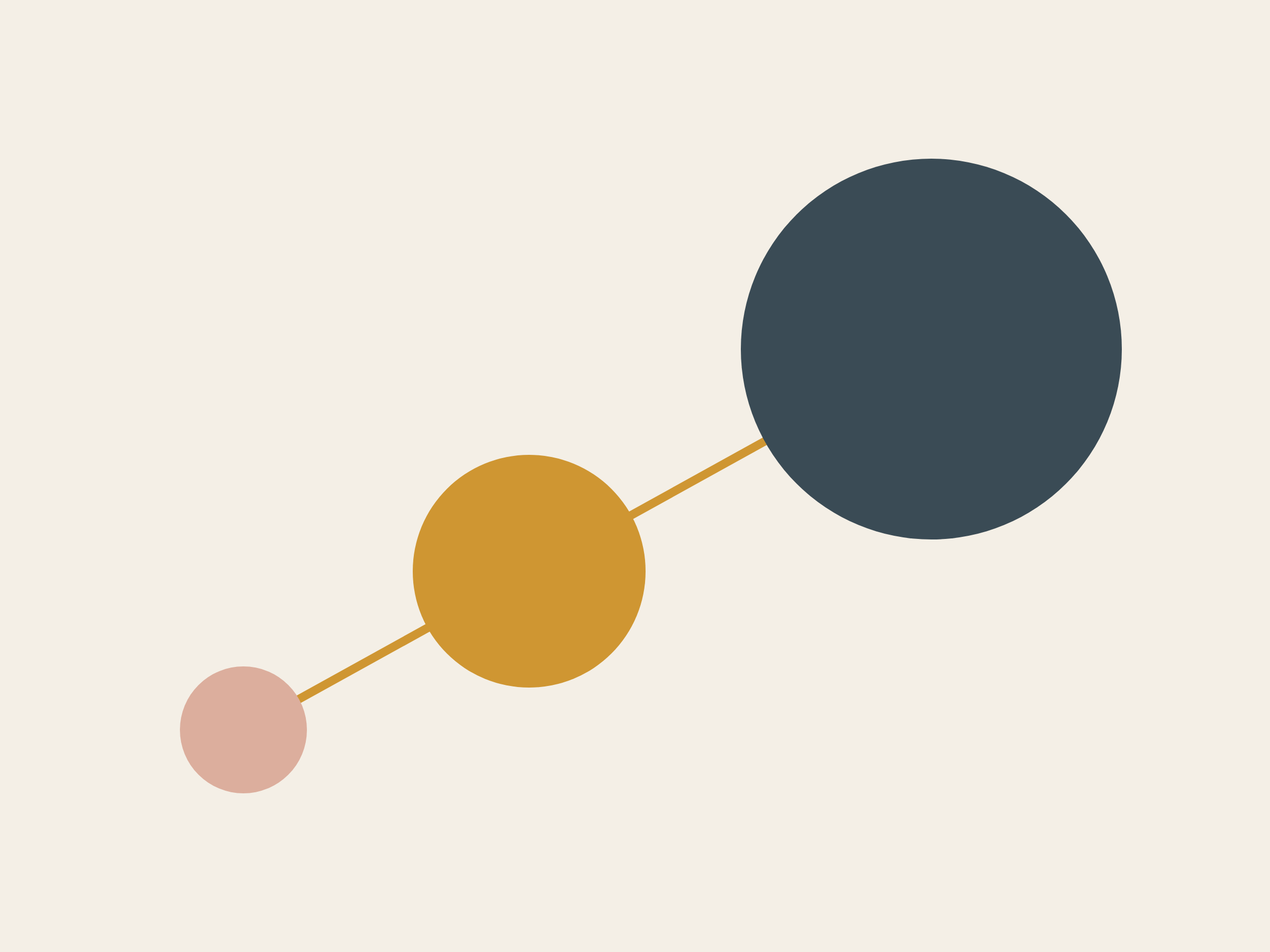 Three connected circles rising and growing larger from left to right, a picture of growth in later life.