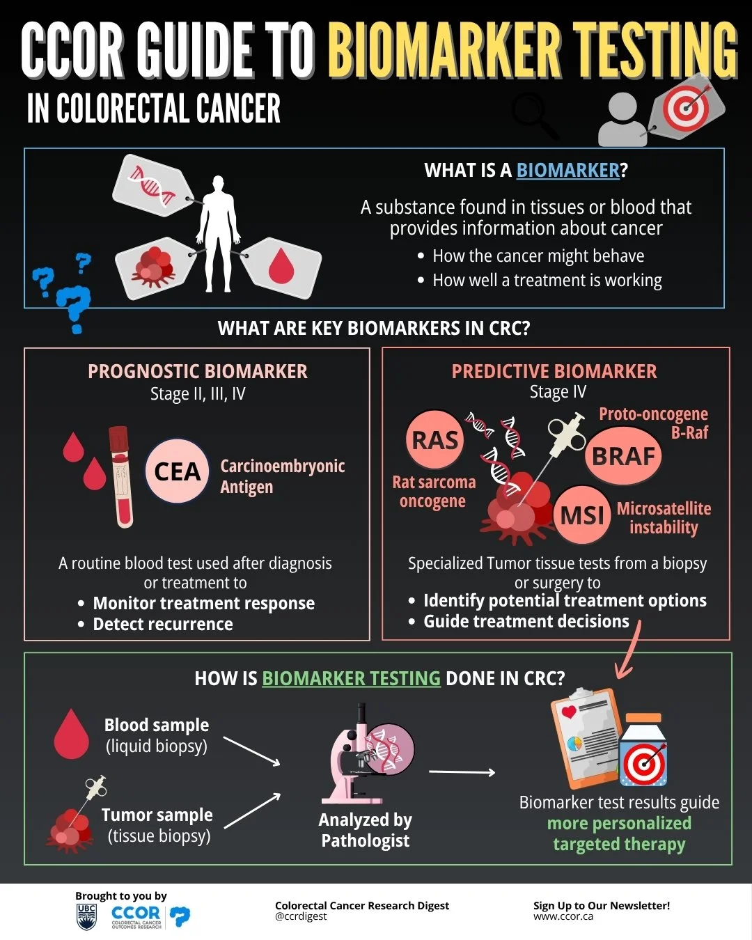 Cúcor CCOR Guide to Biomarker Testing in Colorectal Cancer — Colorectal ...