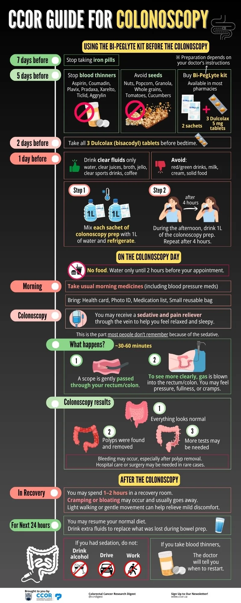 Cúcor CCOR Guide for Colonoscopy — Colorectal Cancer Outcomes Research