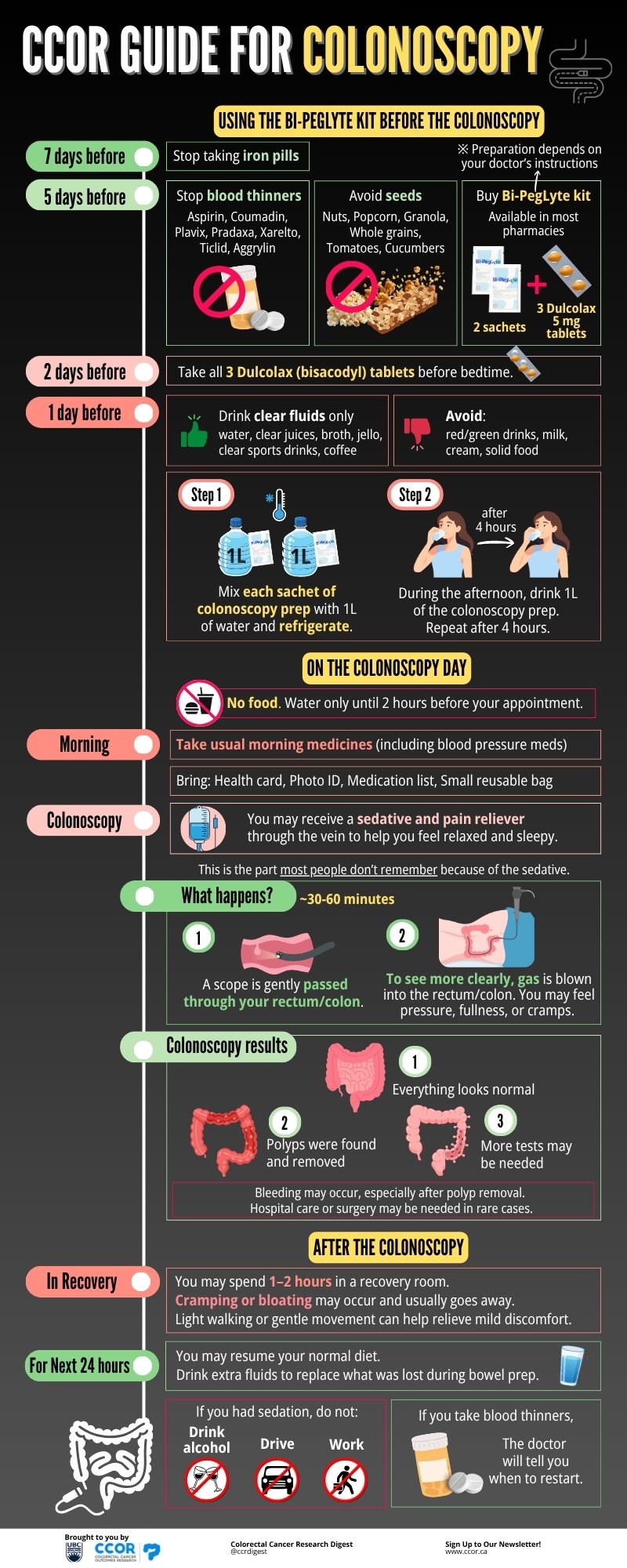 CCOR Guide for Colonoscopy — Colorectal Cancer Outcomes Research