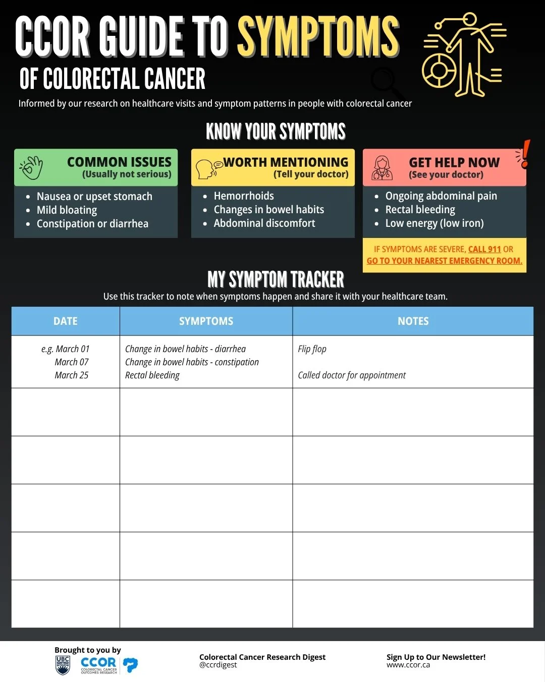 Cúcor CCOR Guide to Symptoms — Colorectal Cancer Outcomes Research