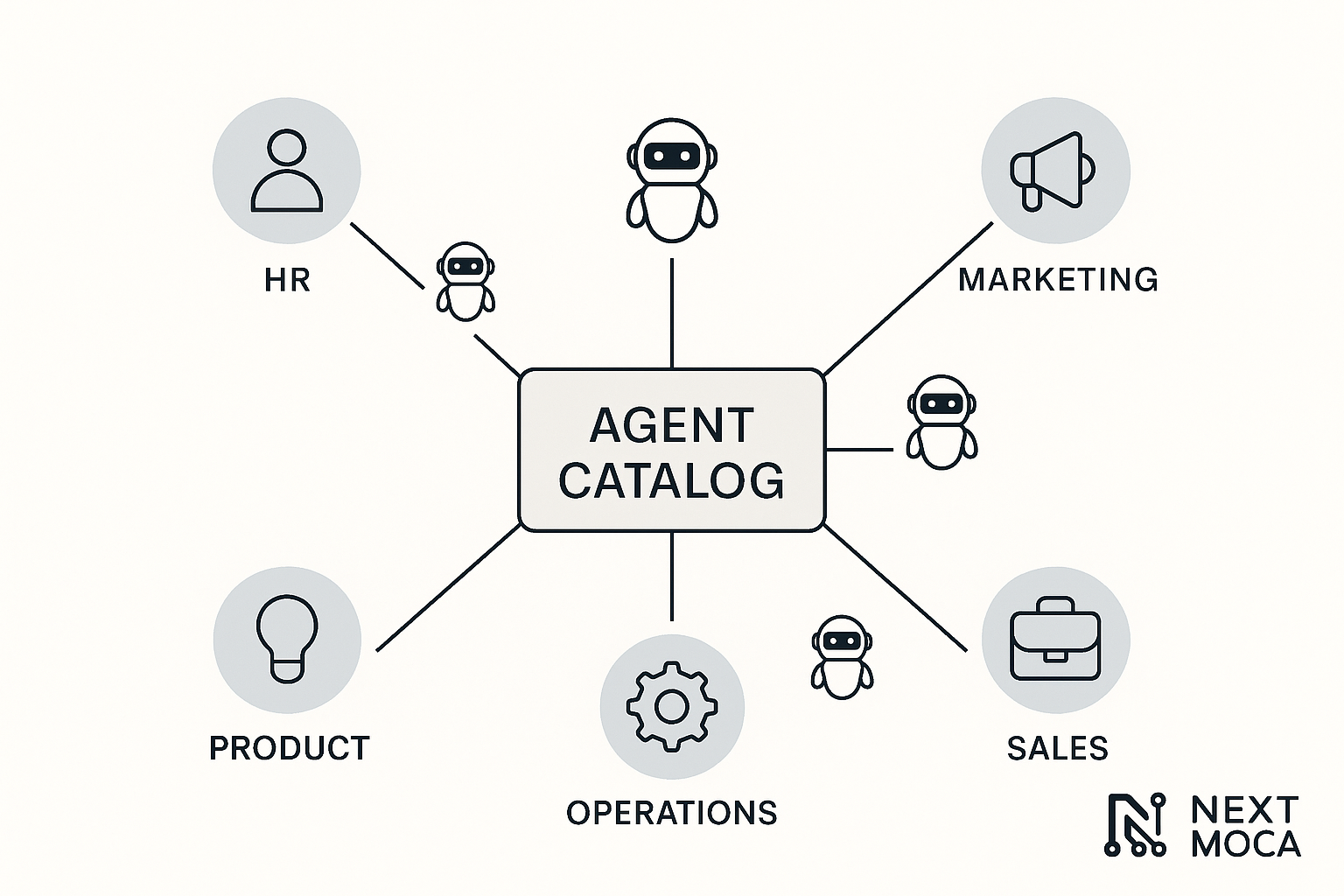 Scaling AI Agents Across Teams Without Rebuilding From Scratch