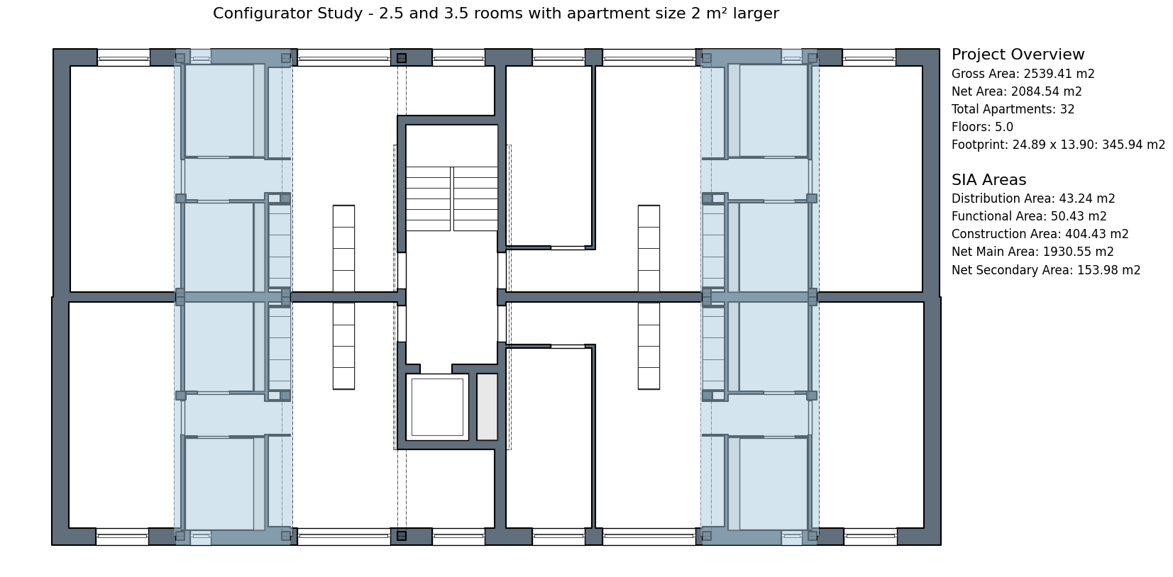 Configure. Automate. Optimise.