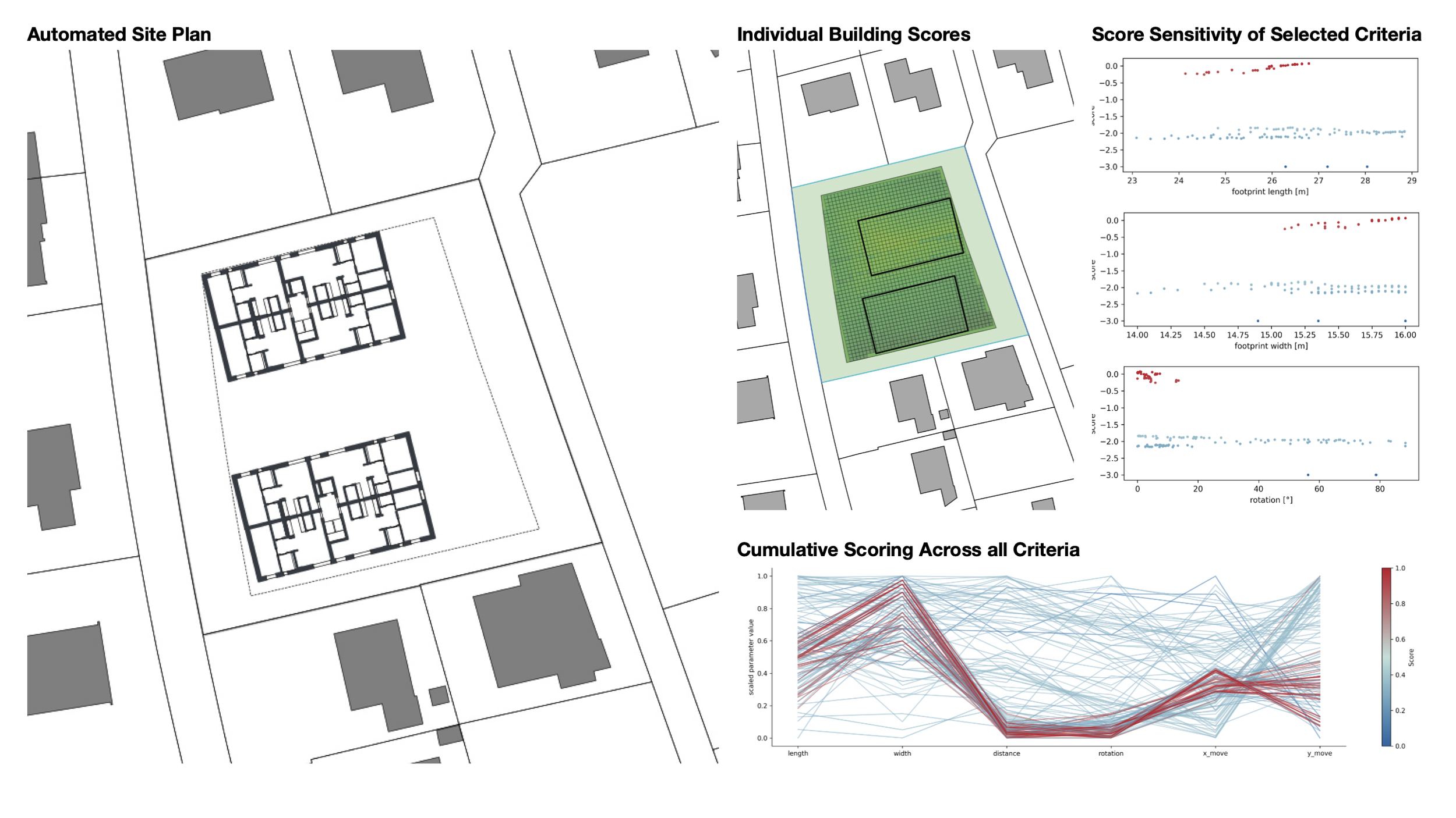 Top-down &amp; Bottom-up