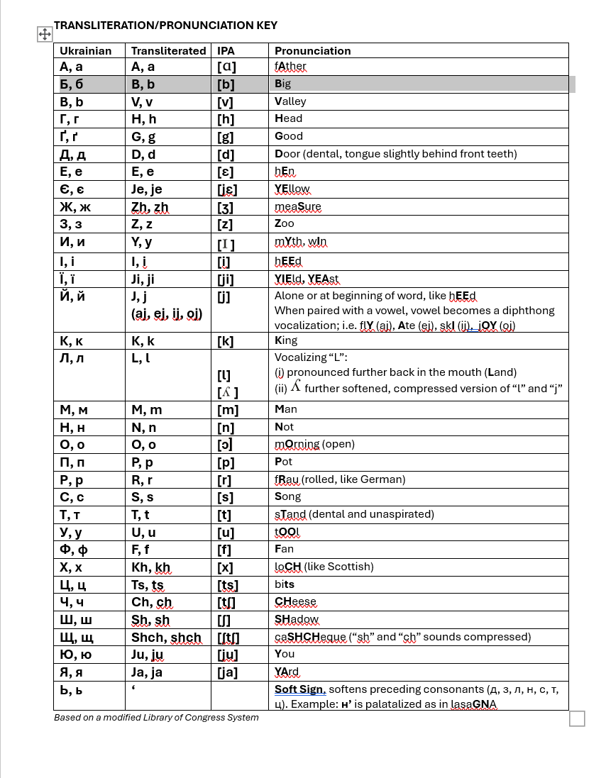 Transliteration and Pronunciation Key May 2026