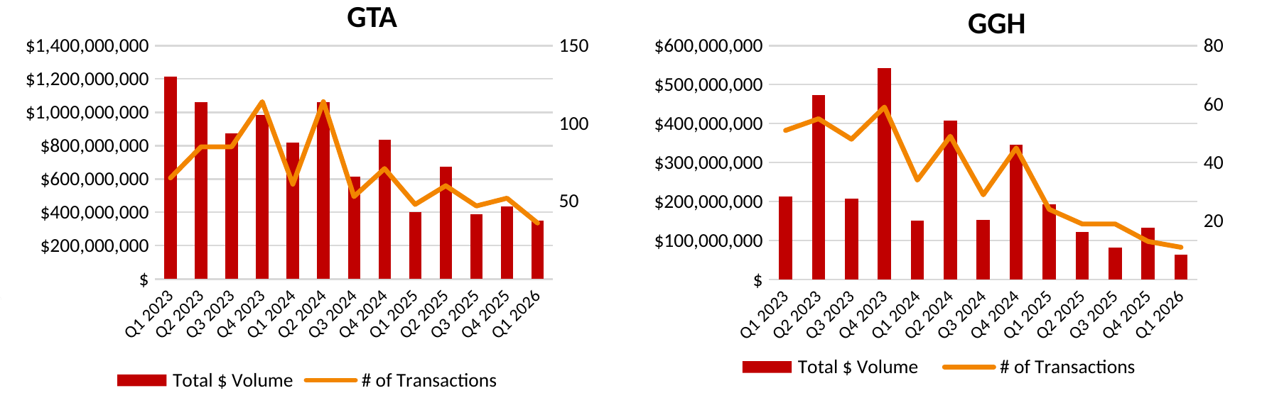 Q1 2026 Residential Land Report — Land & Investment Group