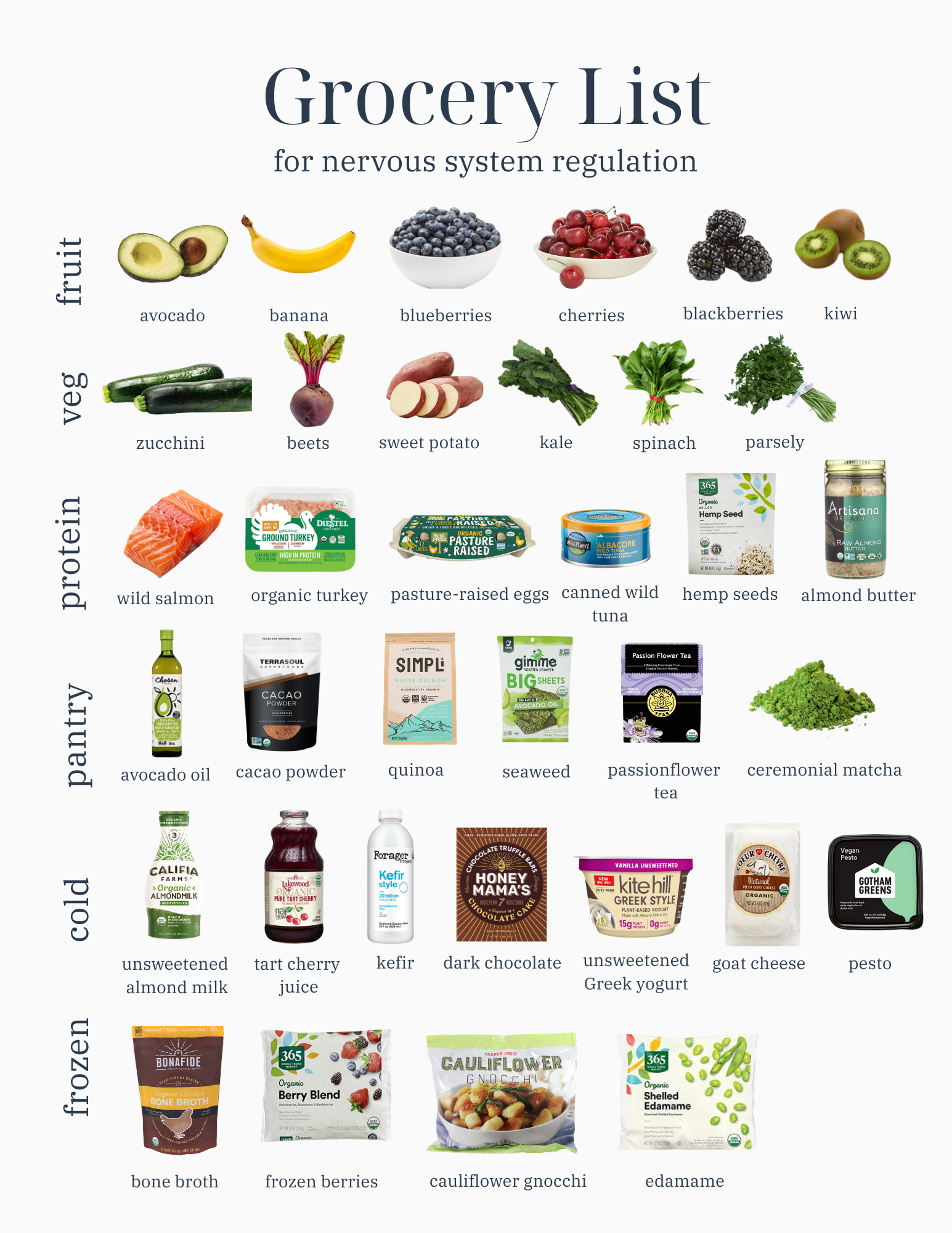 Nervous System Regulation @nourisheddgirl (5).png