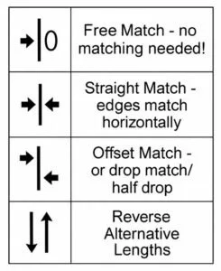 Wallpaper label symbols for free, straight, offset and reverse hanging matches