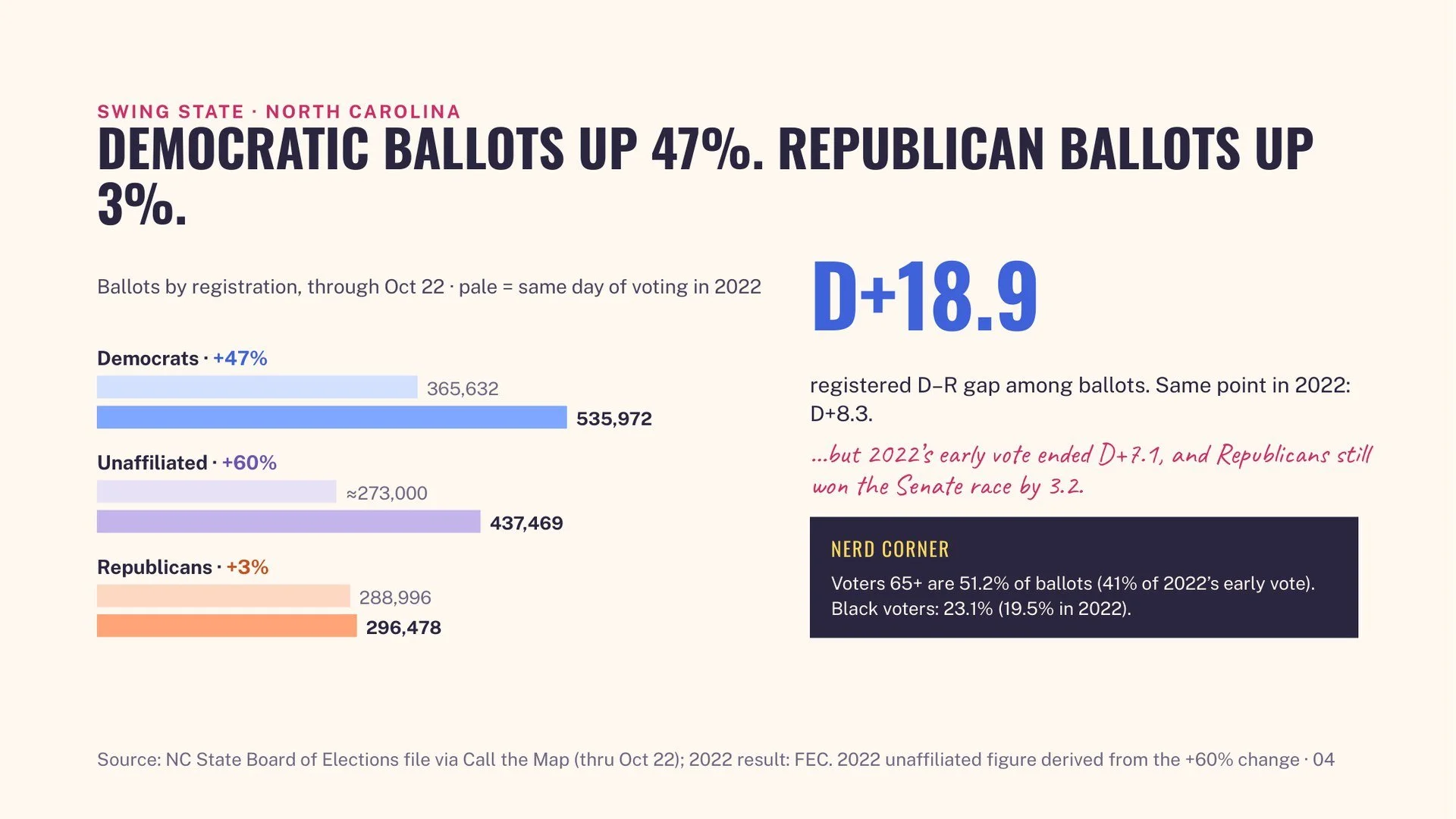 early-vote-decoded-04.jpg