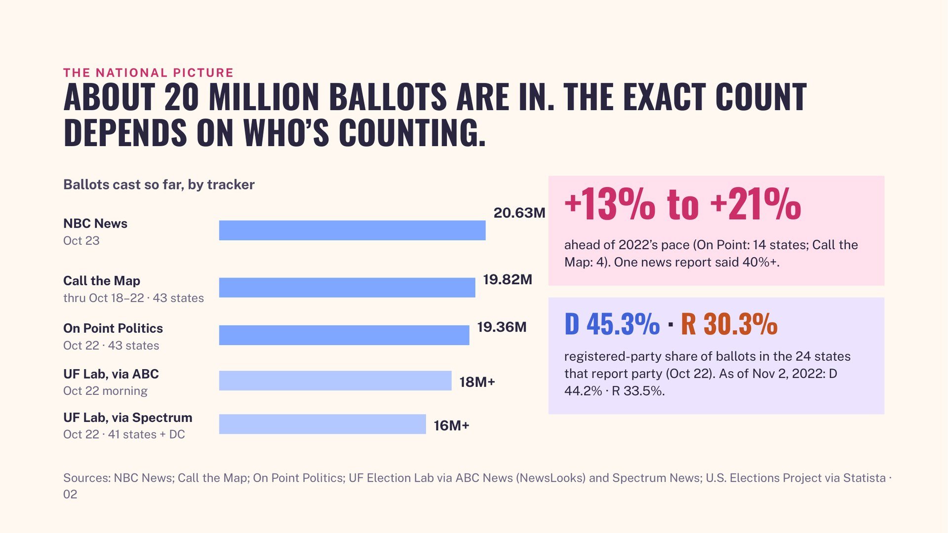 early-vote-decoded-02.jpg