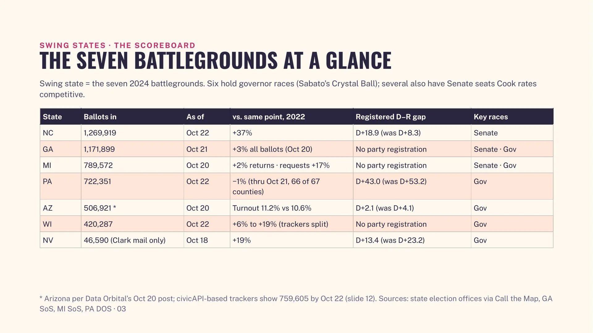early-vote-decoded-03.jpg