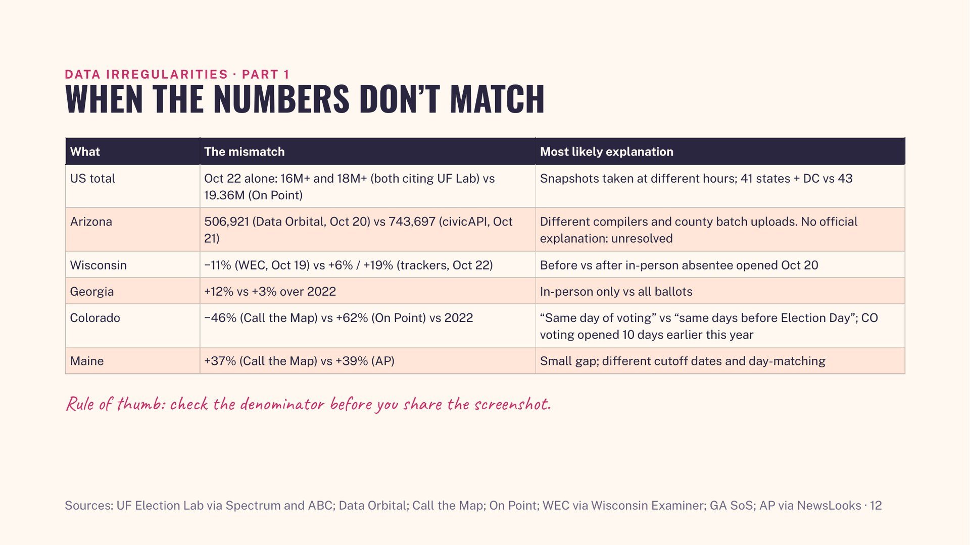 early-vote-decoded-12.jpg