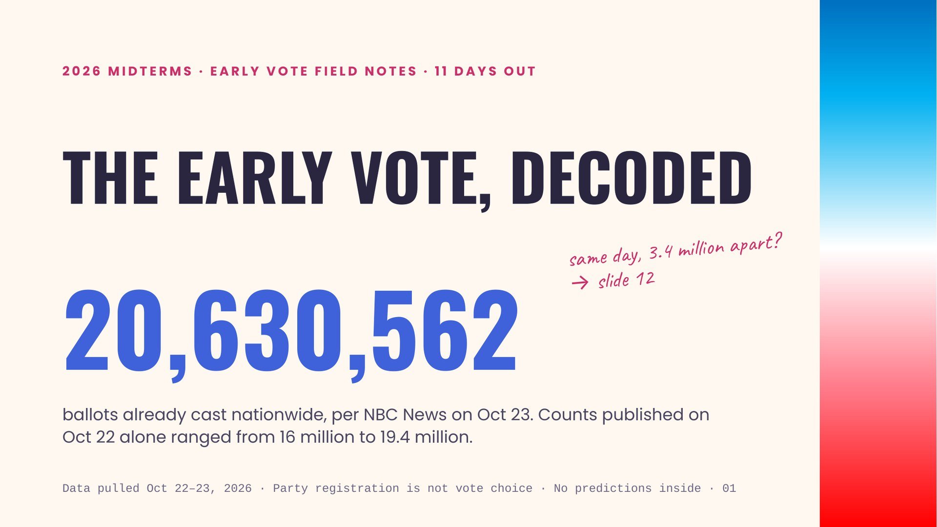 early-vote-decoded-01.jpg
