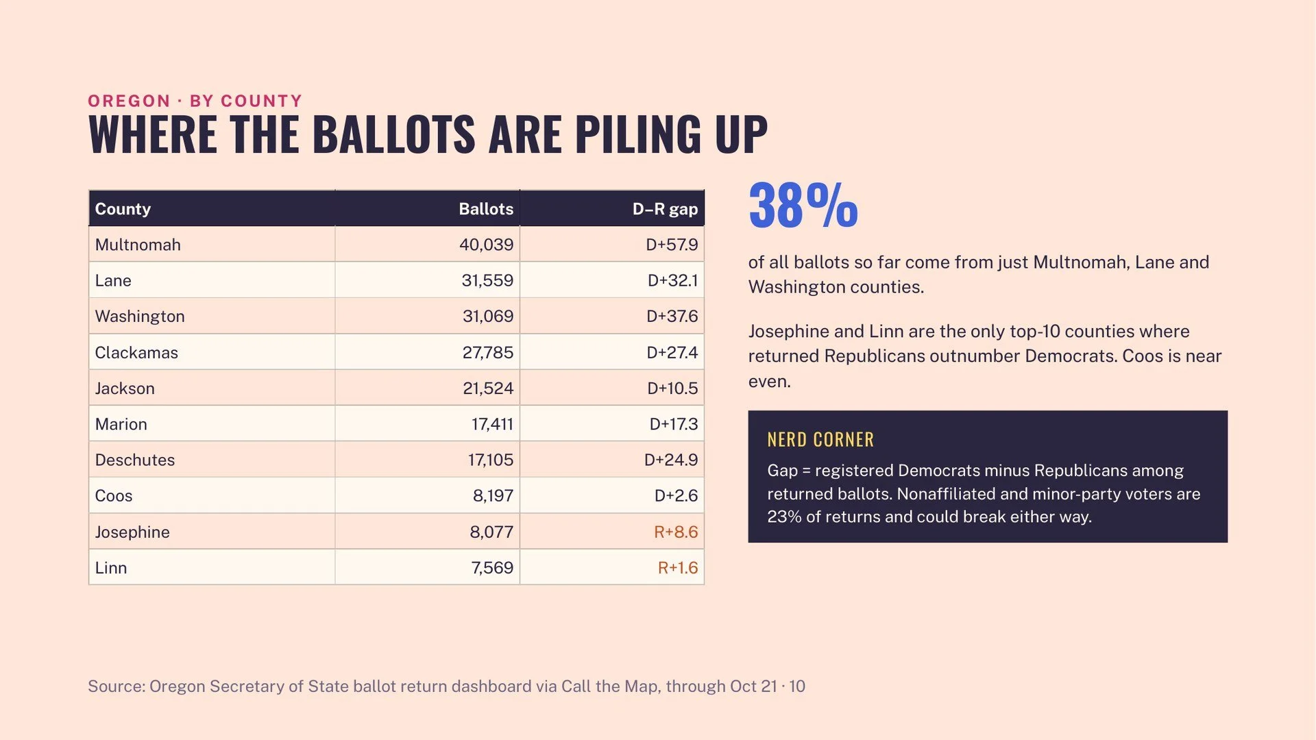 early-vote-decoded-10.jpg