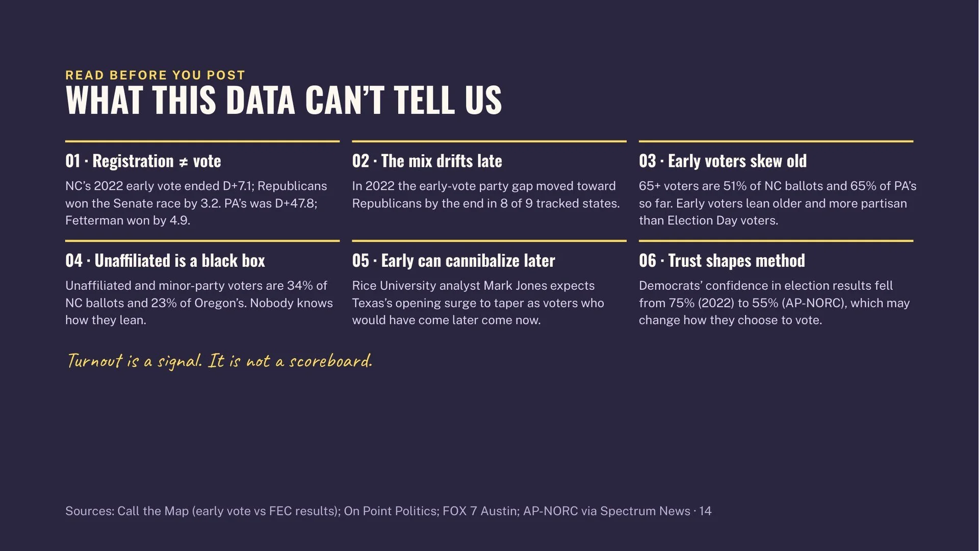early-vote-decoded-14.jpg