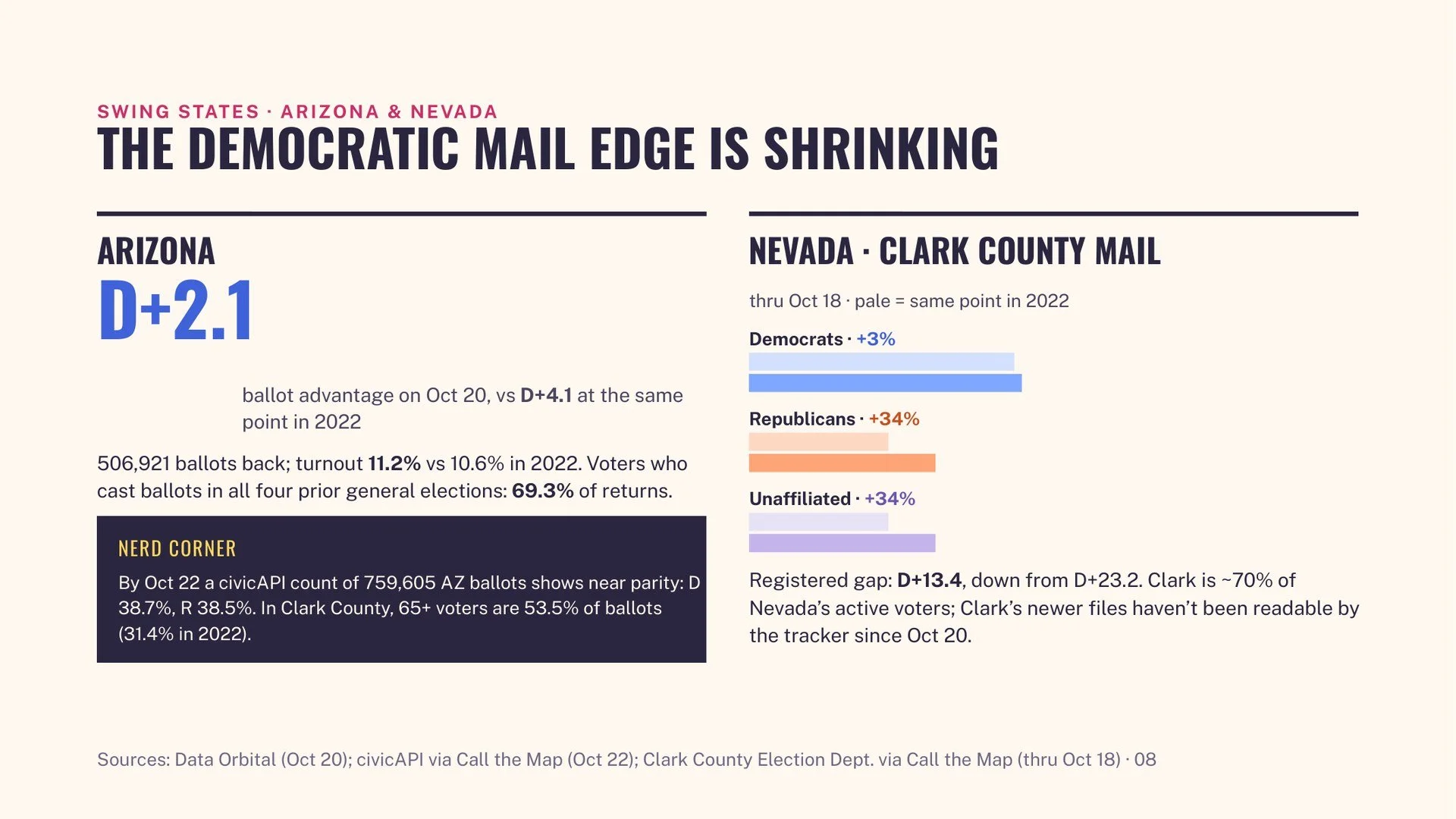 early-vote-decoded-08.jpg