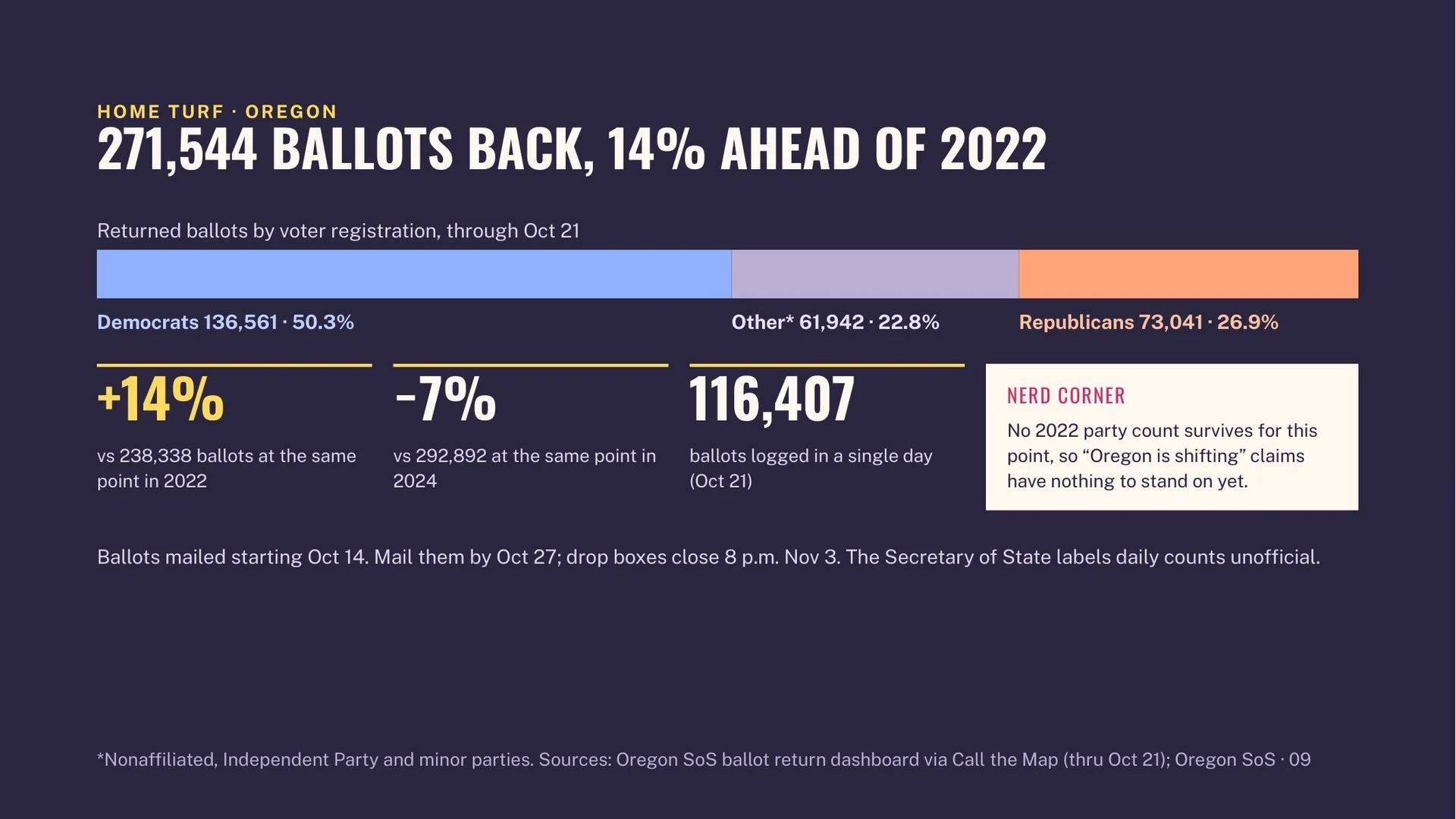 early-vote-decoded-09.jpg