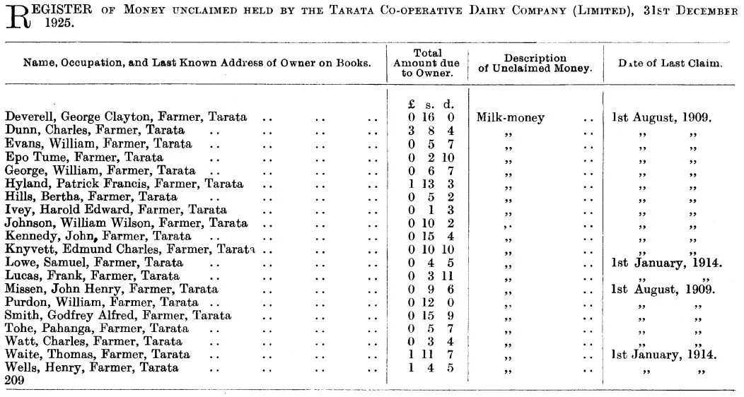 1925 - December - Register of Money Unclaimed.jpg