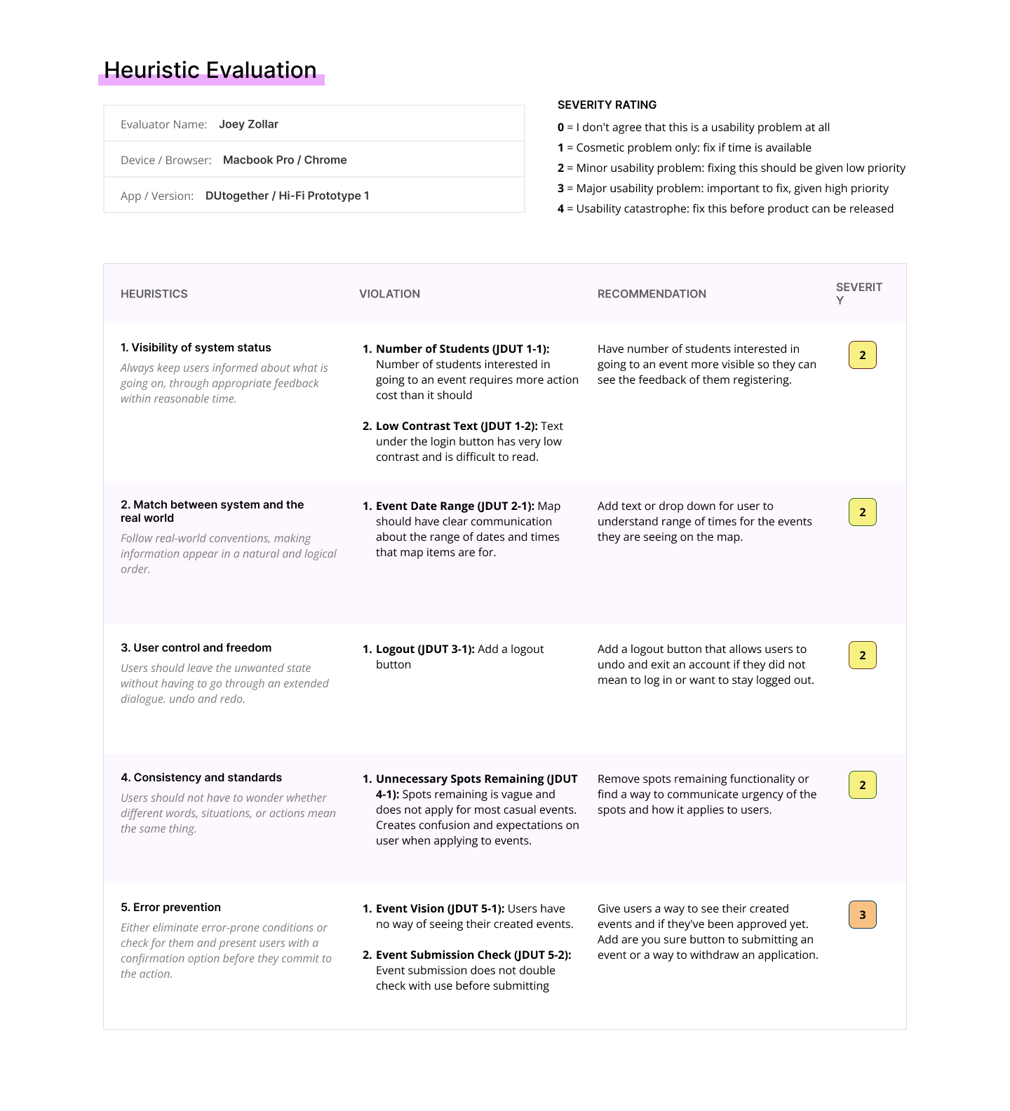 Heuristic Evaluations 1-5