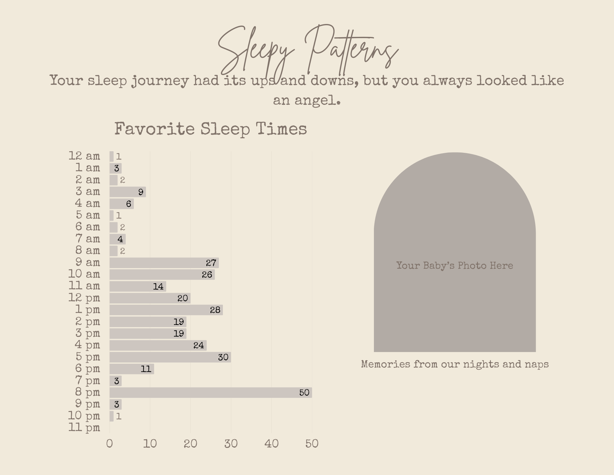 A sleep pattern chart showing favorite sleep times with a bar graph from 12 am to 11 pm. An illustration of a baby’s photo with the caption 'Your Baby’s Photo Here' and the subtitle 'Memories from our nights and naps.' The background is light beige w