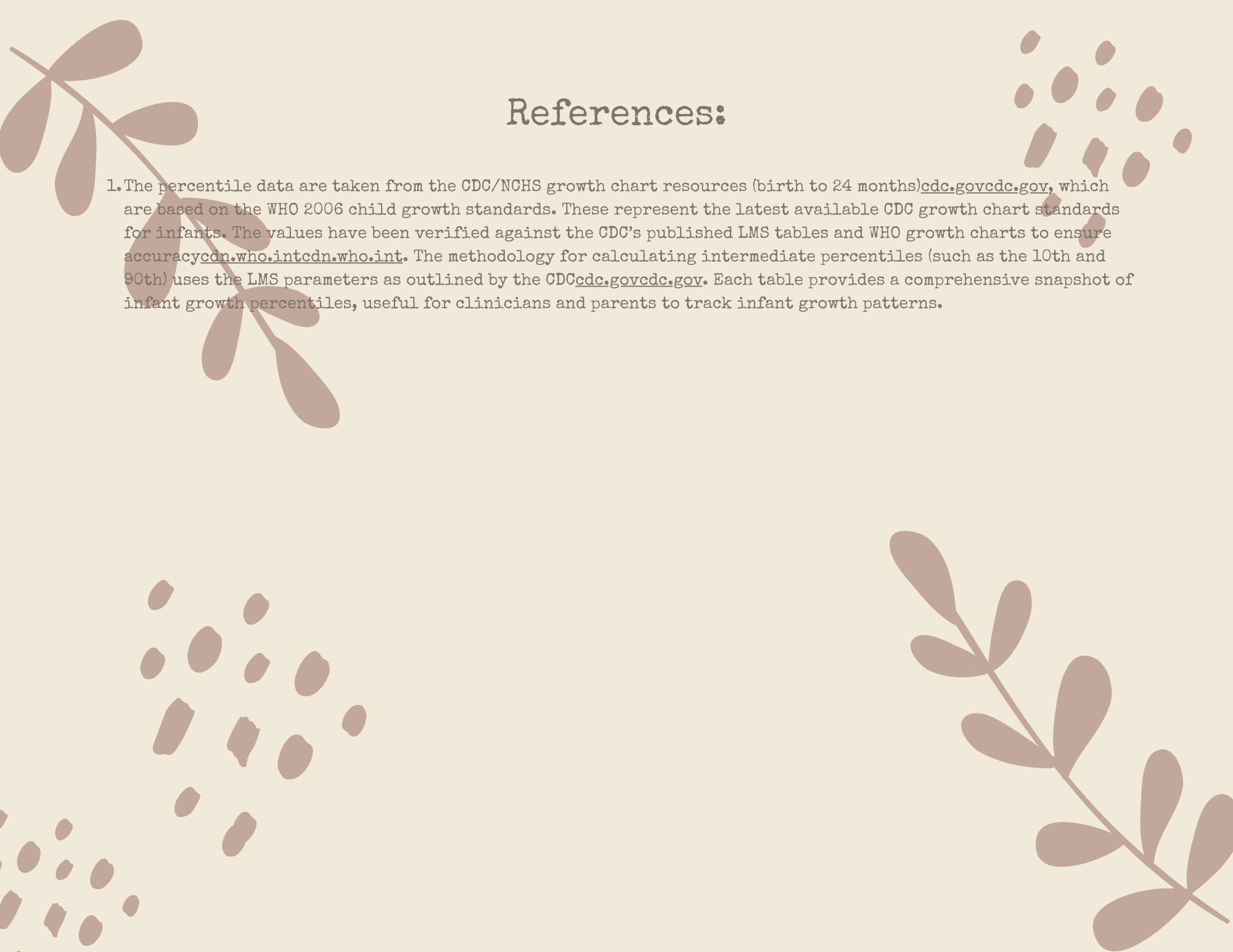 A page of references with floral and leaf designs in the background.