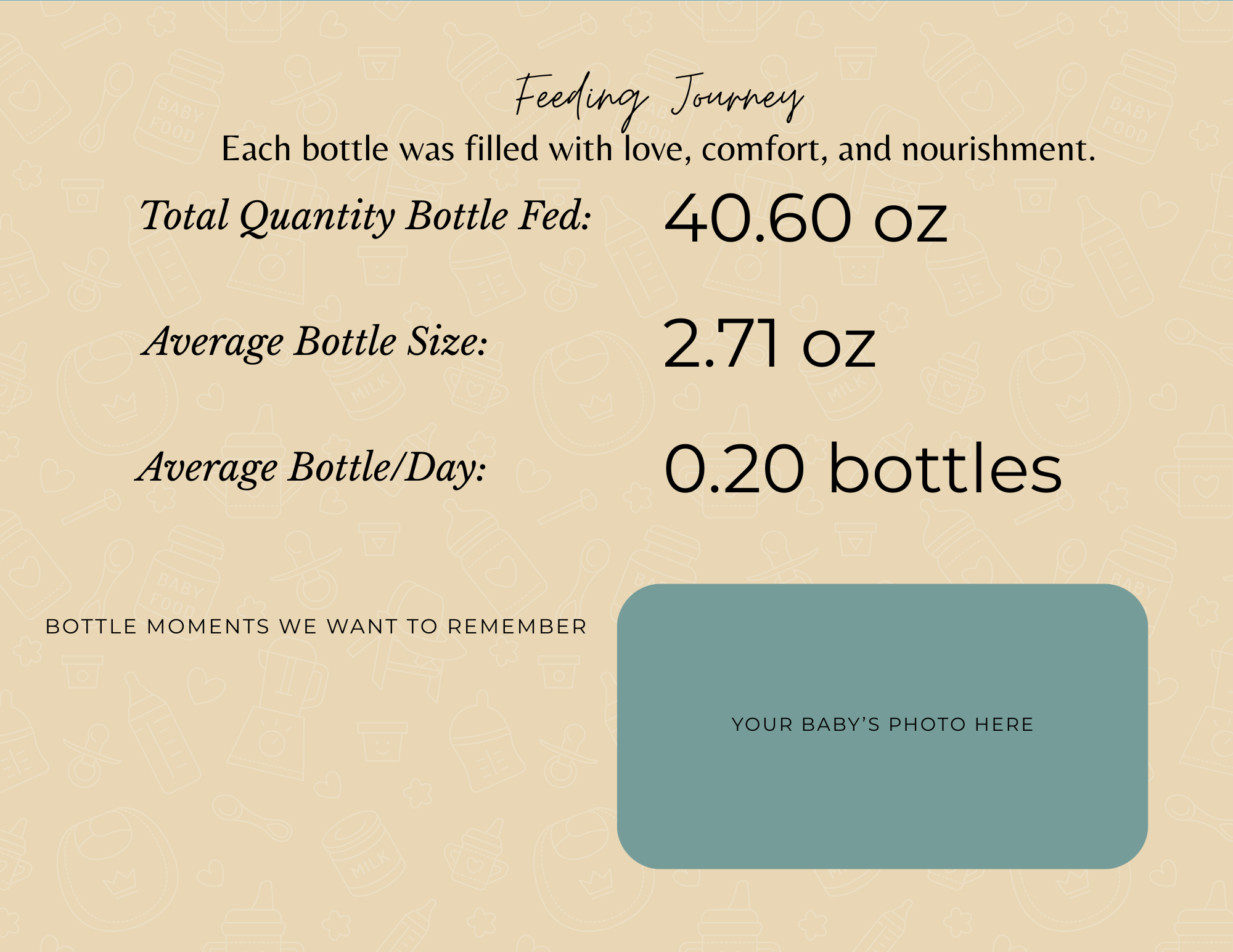 An infographic titled 'Feeding Journey' with a light beige background featuring faint baby bottle and pacifier illustrations. It contains text about feeding statistics such as total bottle fed, average bottle size, and average bottles per day, and a